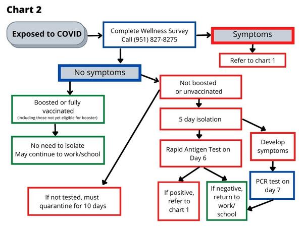 this chart is a graphical representation of the steps listed on this web page.